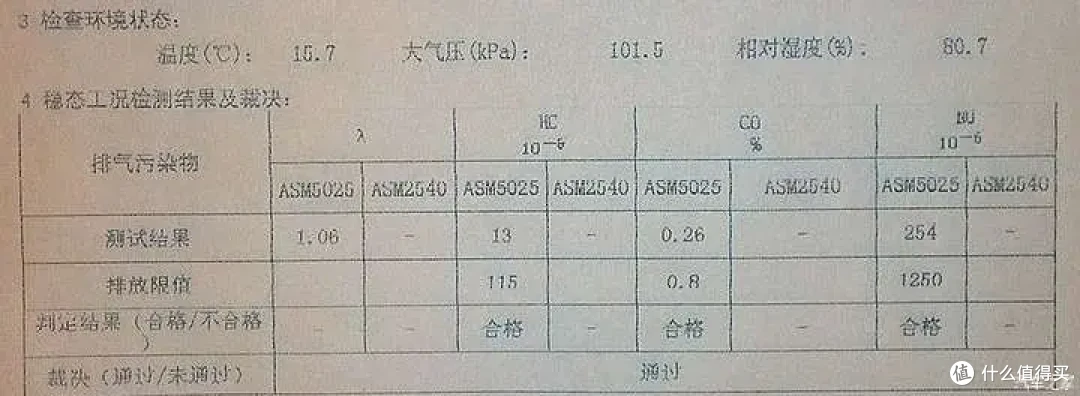 17岁老爷车面对排放新标准的考验,结果……