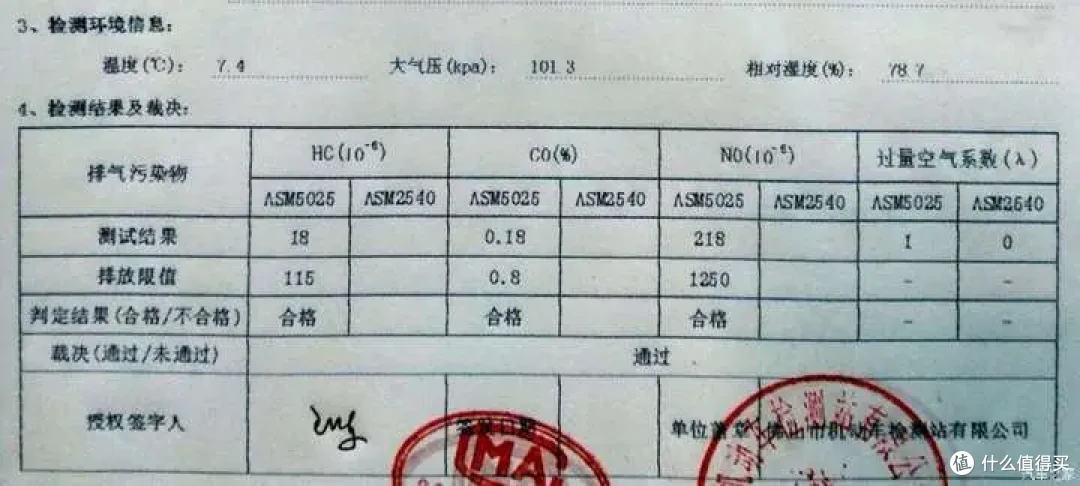 17岁老爷车面对排放新标准的考验,结果……