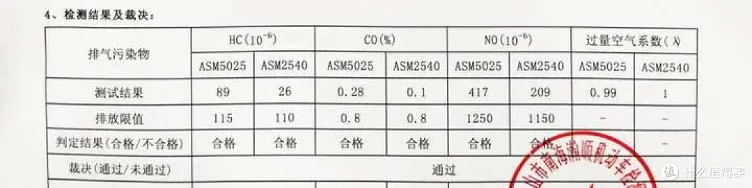 17岁老爷车面对排放新标准的考验,结果……
