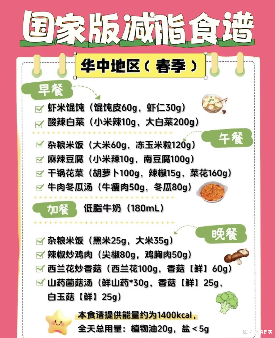 运动误区全解析：有氧无氧如何搭配，频率强度怎么定