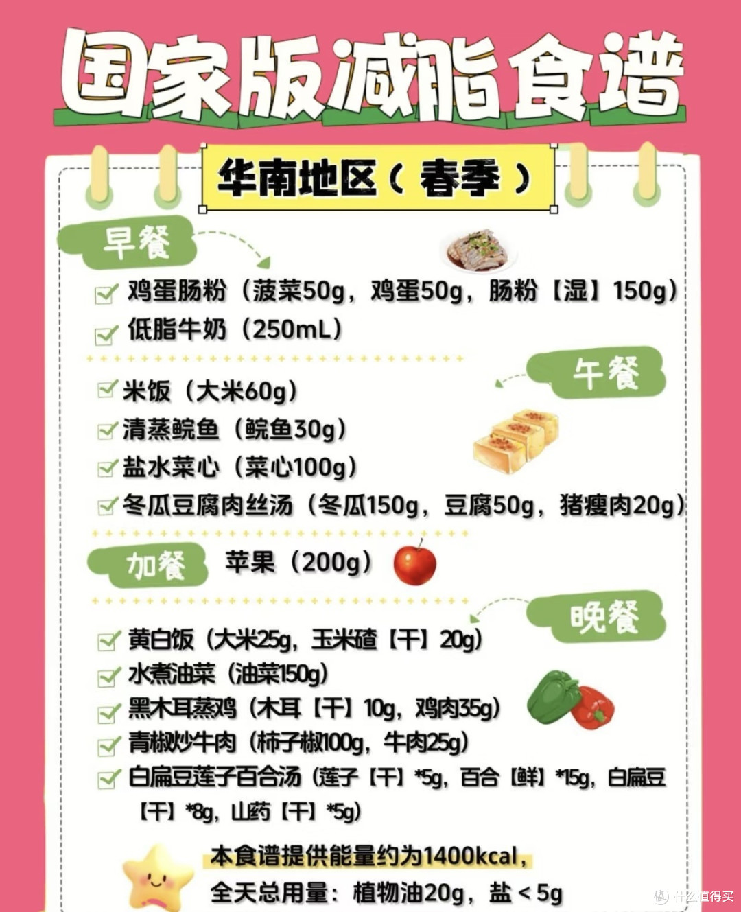 运动误区全解析：有氧无氧如何搭配，频率强度怎么定