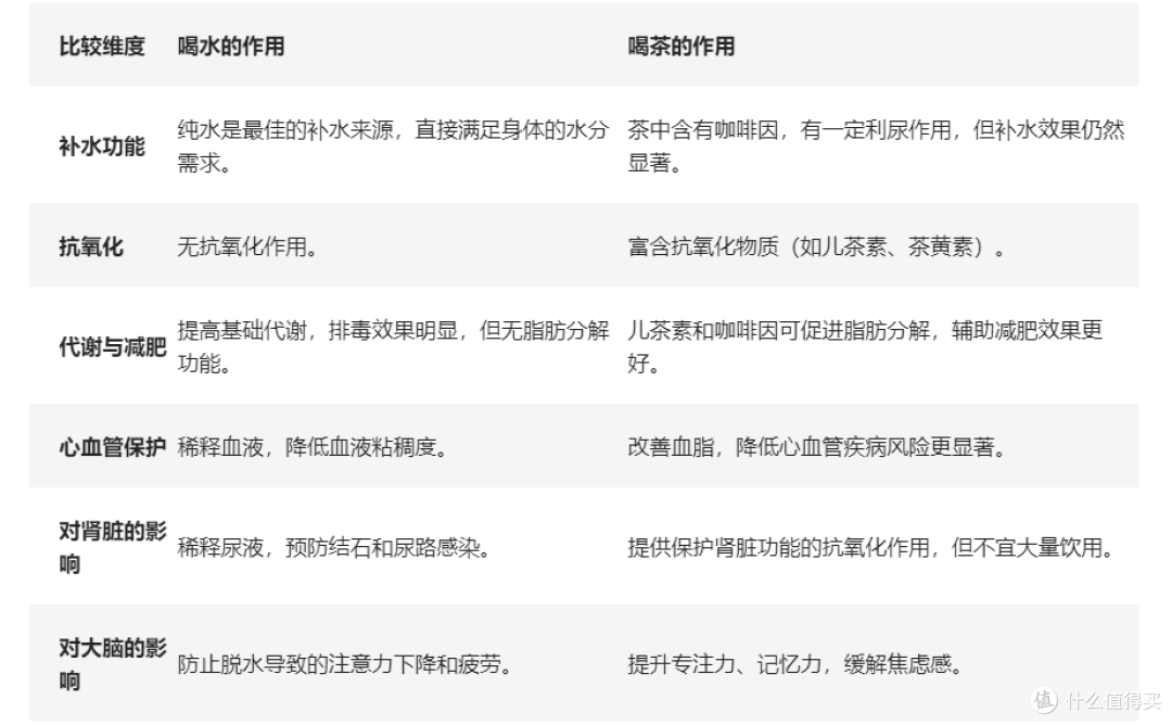 经常喝水与经常喝茶,哪个对身体更好?正确喝茶,注意6点
