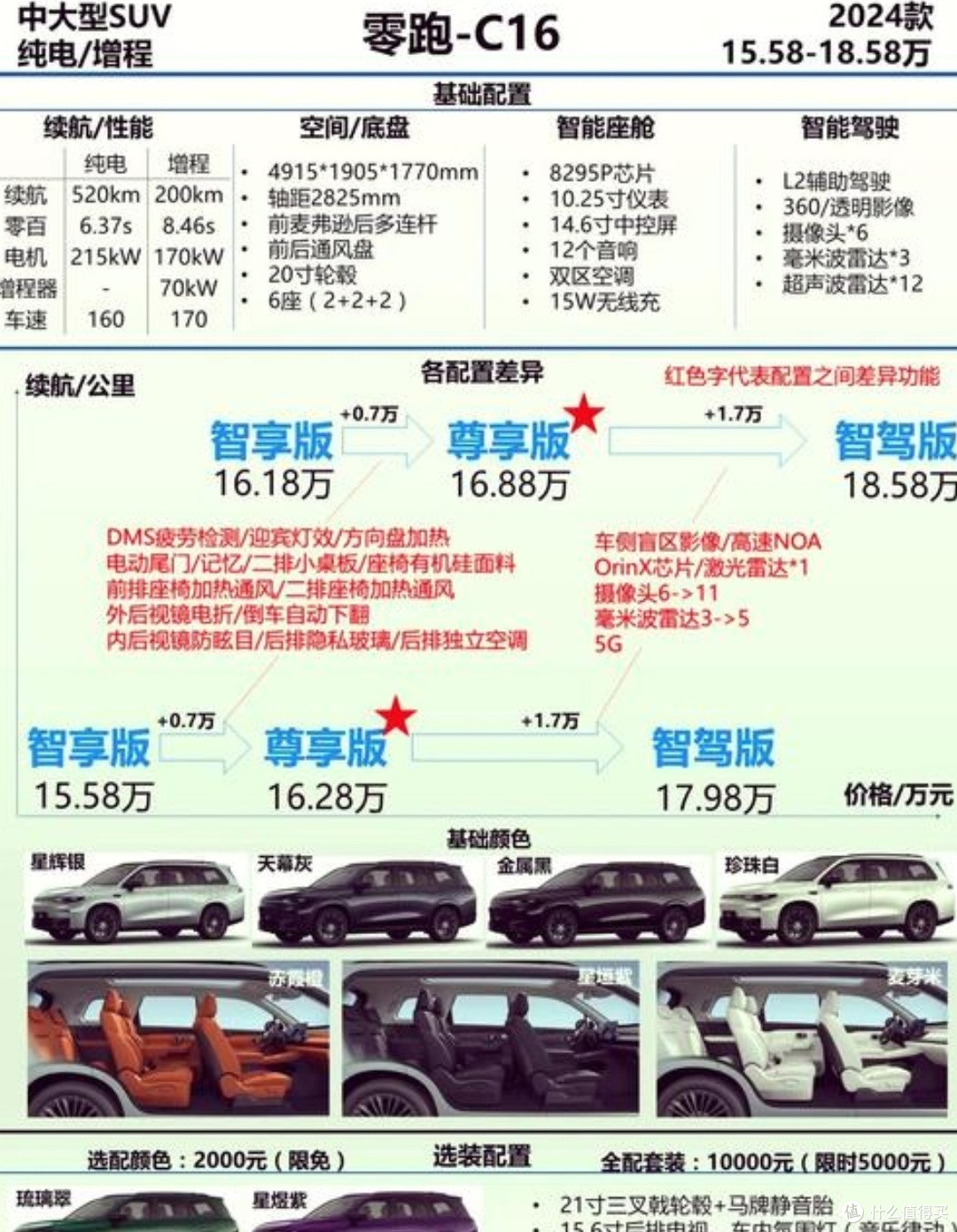 零跑新车深度剖析】设计美学与性能卓越并存,亮点与创新无处不在