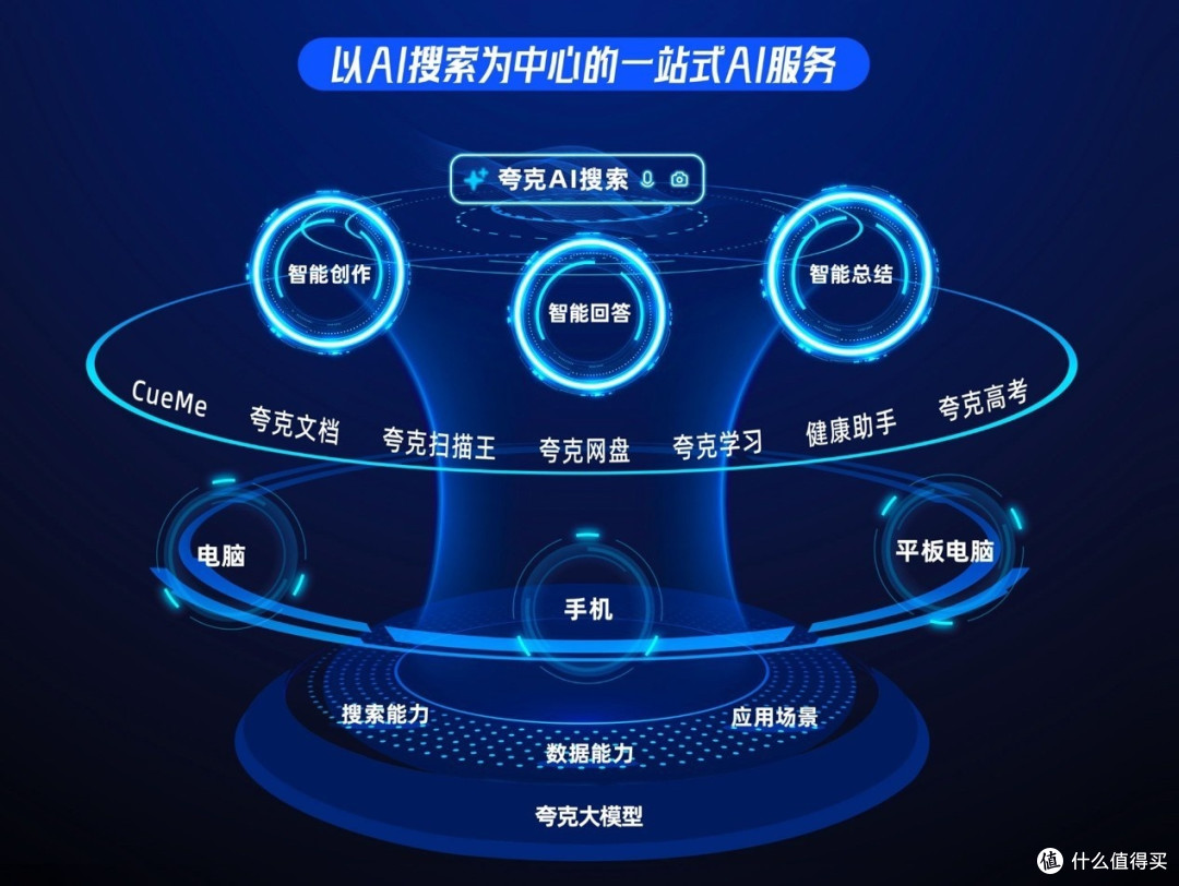 阿里AI升级,你的智能助手准备好了吗?