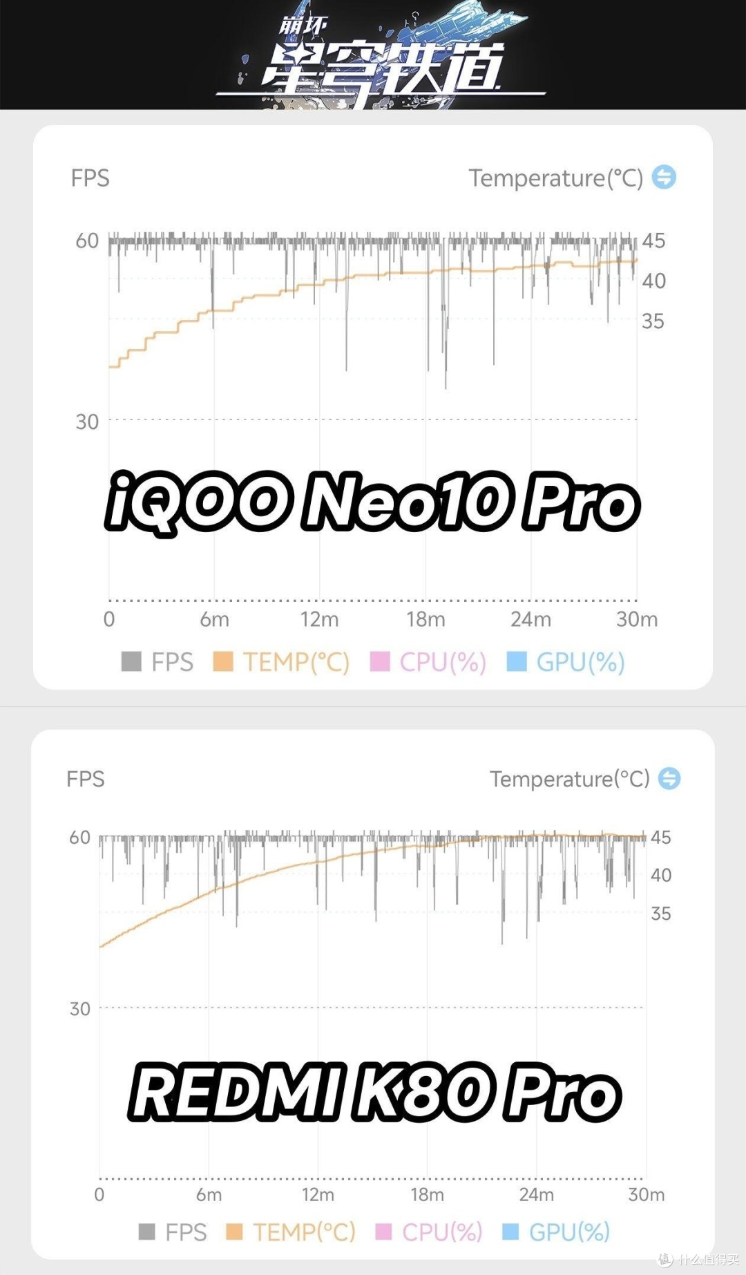 星穹铁道深度适配！iQOO Neo10 Pro vs Redmi K80 Pro 终极对决
