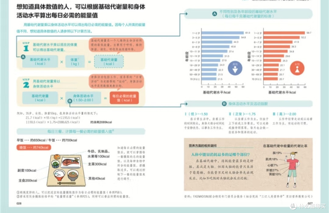 营养学入门宝典:图解远离疾病的营养学