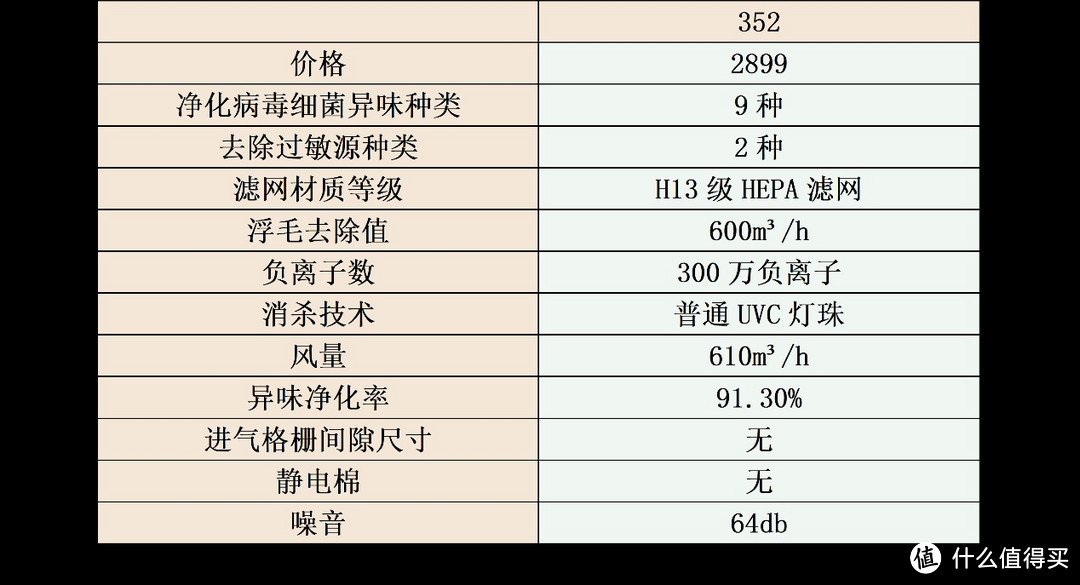 宠物净化器哪种好用？筛选五大好物测评对比！