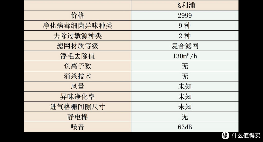 宠物净化器哪种好用？筛选五大好物测评对比！