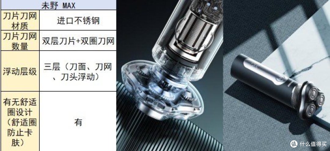 剃须刀哪个牌子好些?5款好用的男士剃须刀推荐!