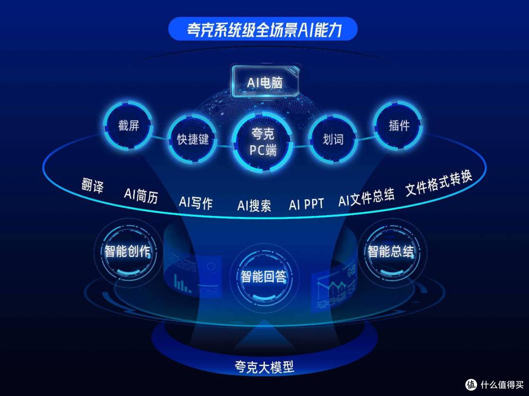 国产AI逆袭仍在上演，夸克这一大招让我惊了