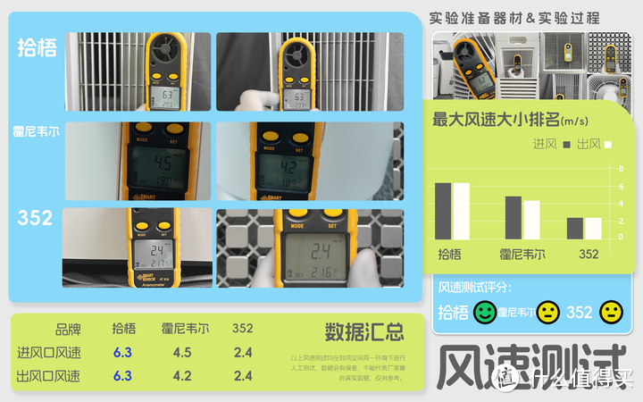 哪款空气净化器除烟味最佳？最值得入手的空气净化器去除烟味品牌