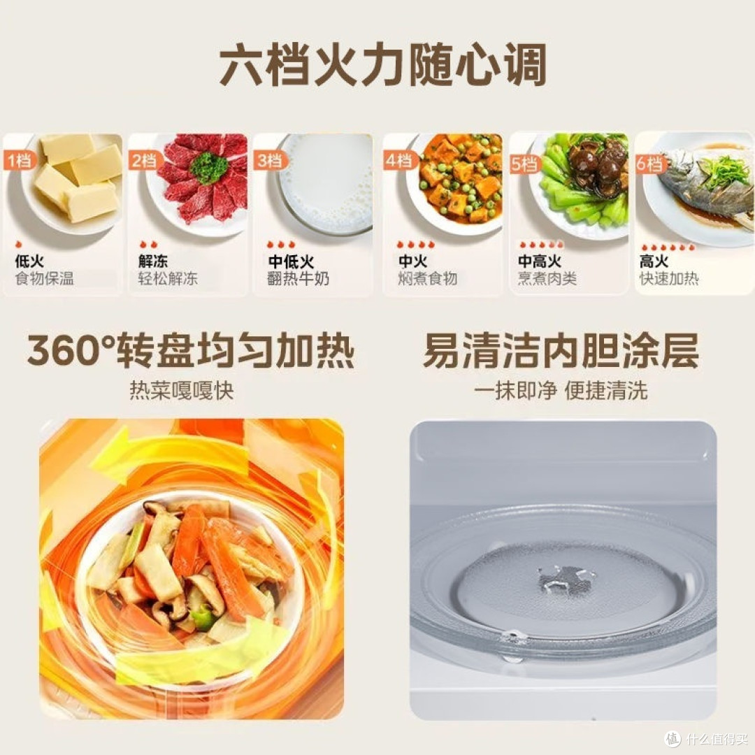 品质微波甄选,放心消费“炉”途相伴