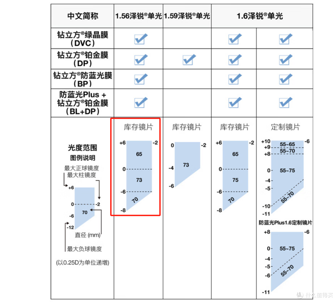 1688线上配镜终极攻略:理科直男的性价比指南