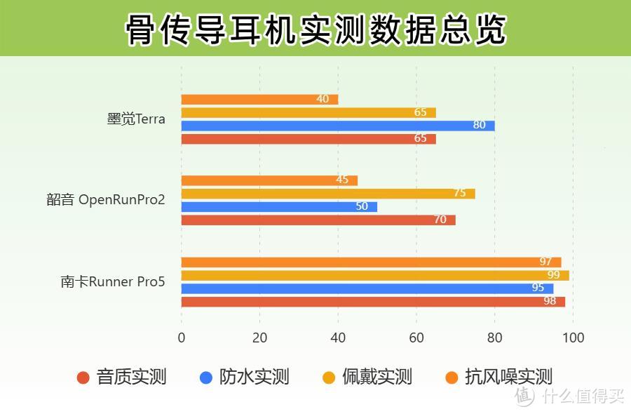 南卡韶音墨觉骨传导耳机值得买吗？深度评测爆款骨传导优缺点