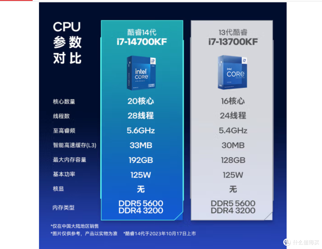 英特尔全新14代酷睿i5/i7/i9，系列台式机CPU！性能爆炸！
