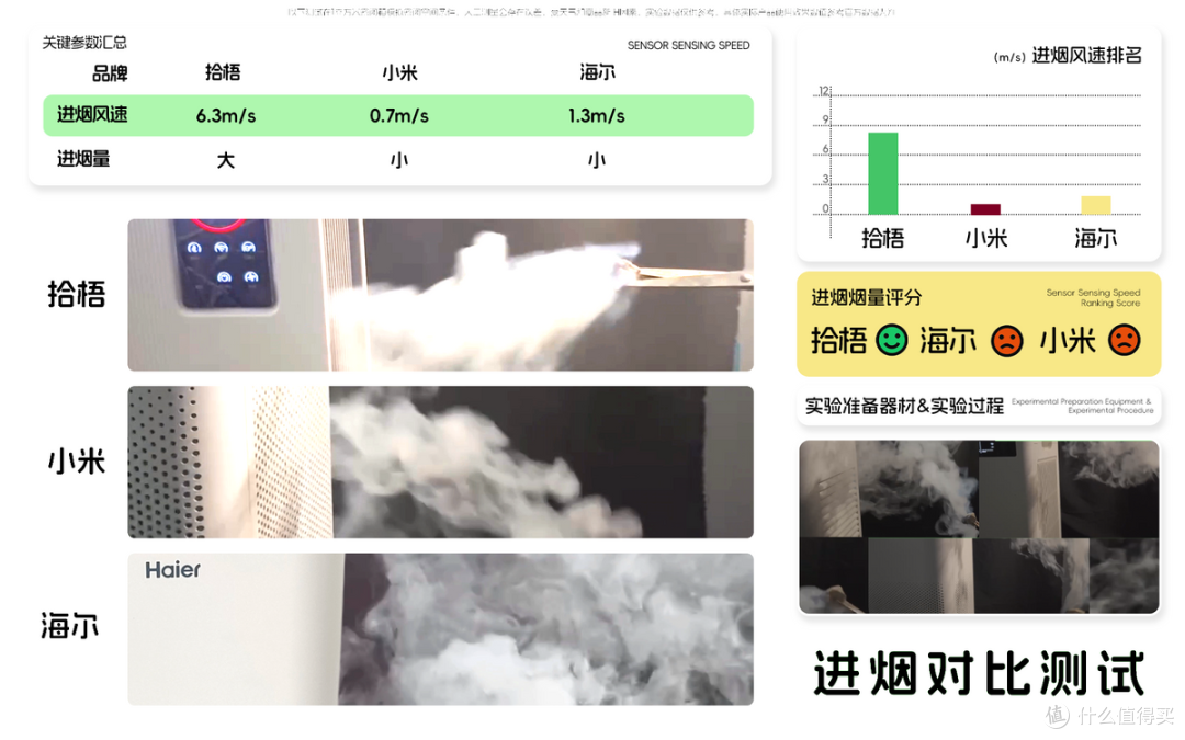 哪款是去除二手烟最强的空气净化器?空气净化器测评排名除烟味