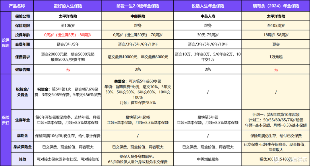 2025年快返年金大PK!优选4款市场佼佼者!