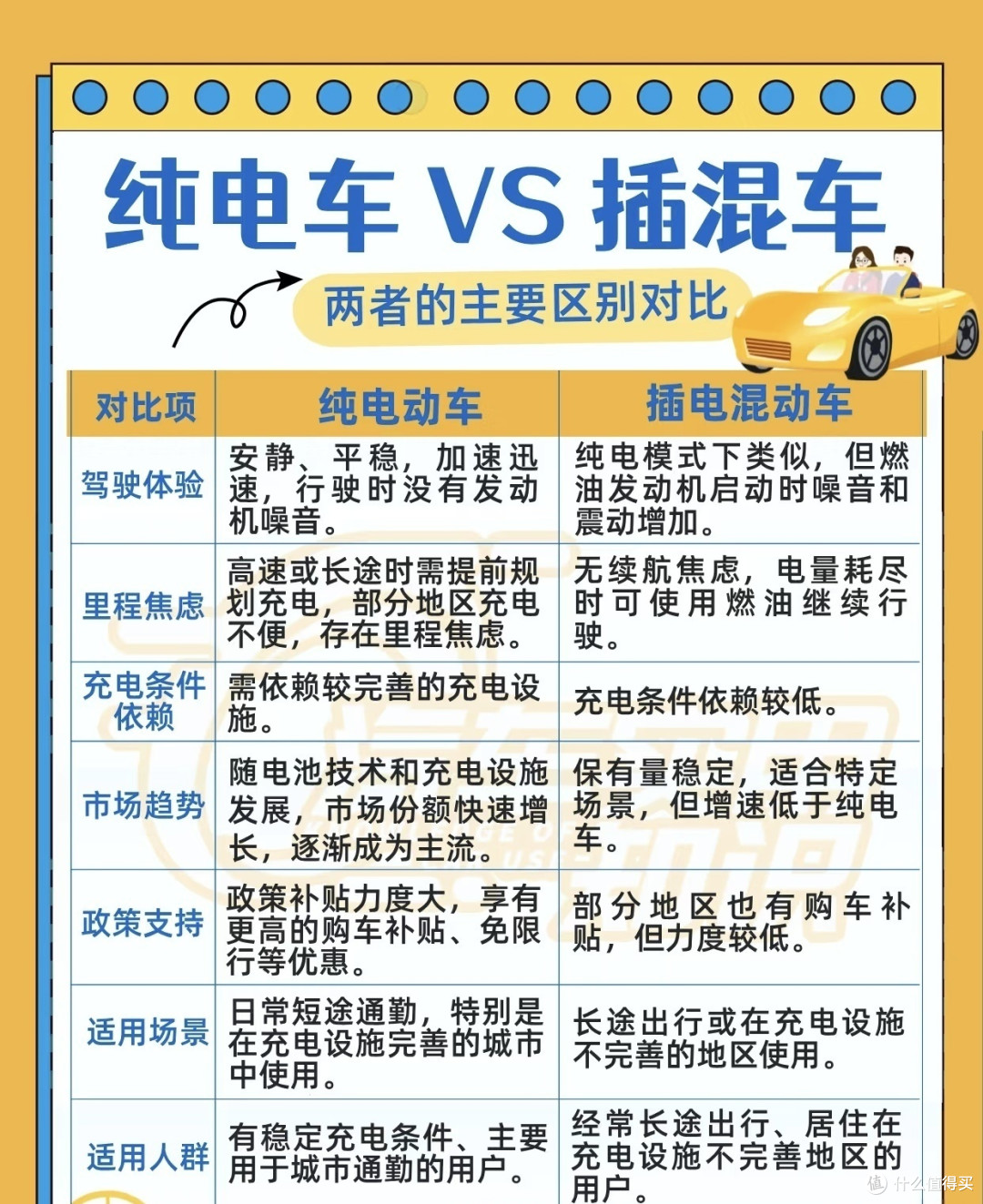 不废话,插混和纯电怎么选?