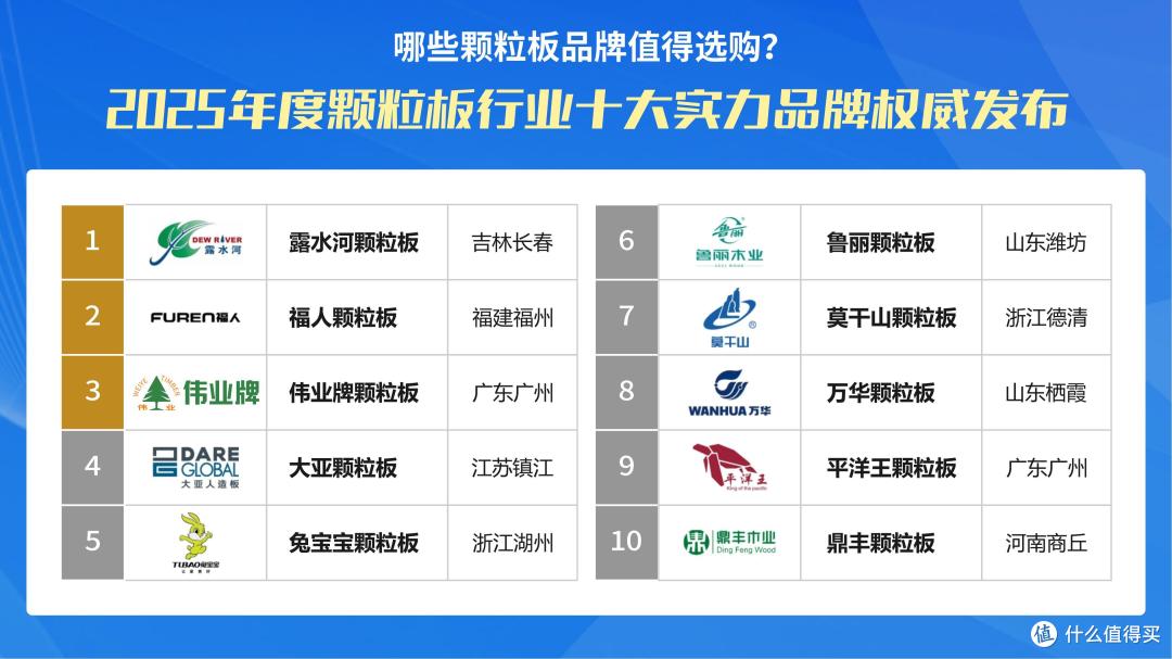 哪些颗粒板品牌值得选购?2025年度颗粒板十大实力品牌!