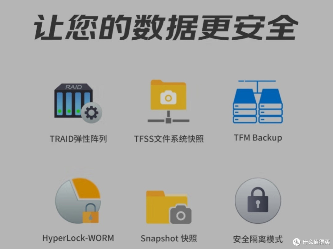 铁威马F4-424Pro 性能版：打造家庭与企业的私有云存储解决方案