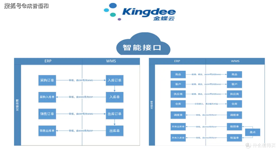 2025热门WMS系统大对比:企业仓储管理如何选型不踩雷?