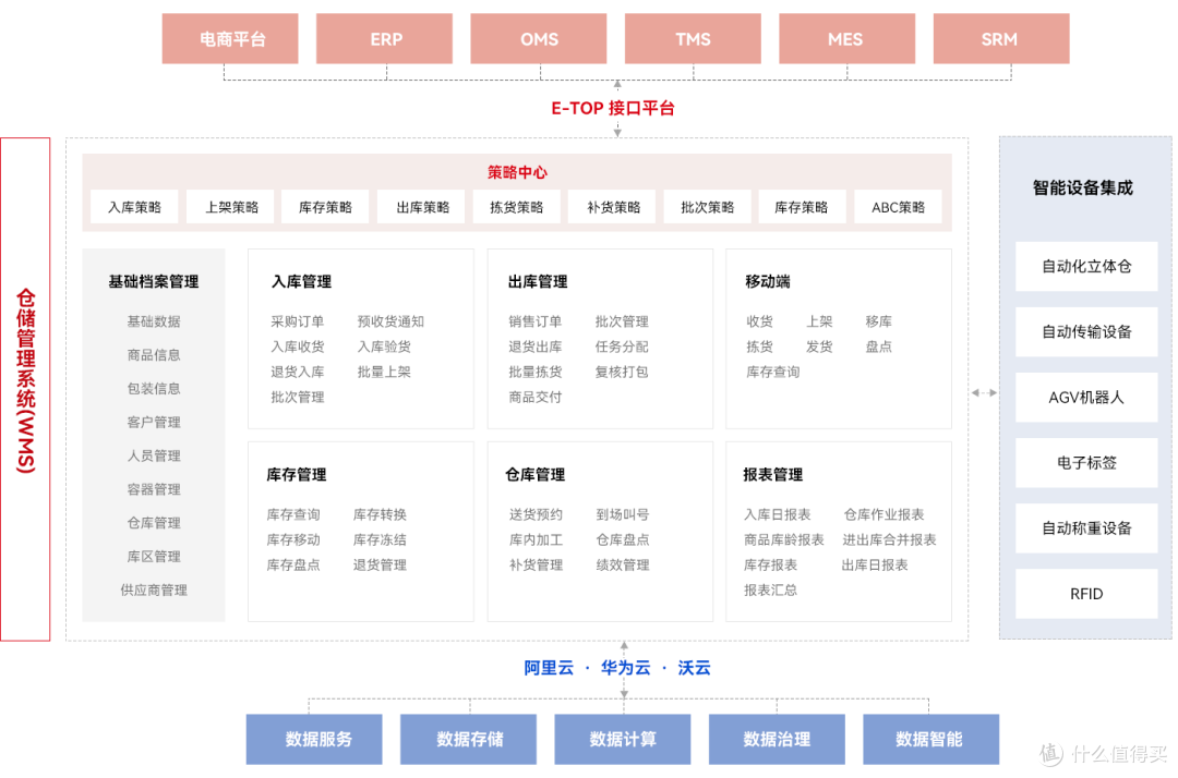 2025热门WMS系统大对比:企业仓储管理如何选型不踩雷?