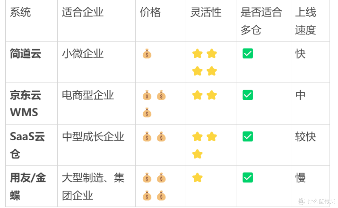2025热门WMS系统大对比:企业仓储管理如何选型不踩雷?