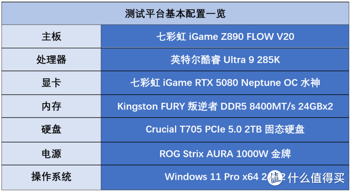 性能强劲新世代 Kingston FURY叛逆者DDR5 CUDIMM内存评测