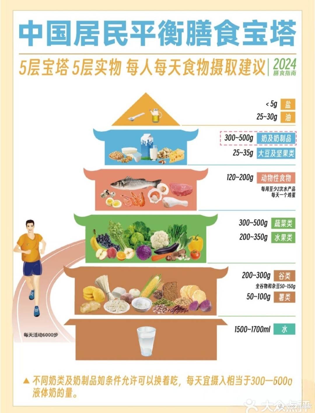 国家指南下的健康体重管理:科学蜕变之路