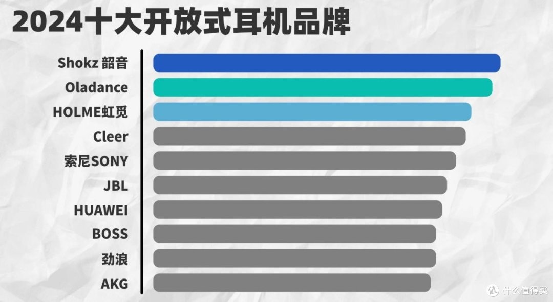 2025年哪个开放式耳机牌子好用?好用的开放式蓝牙耳机推荐