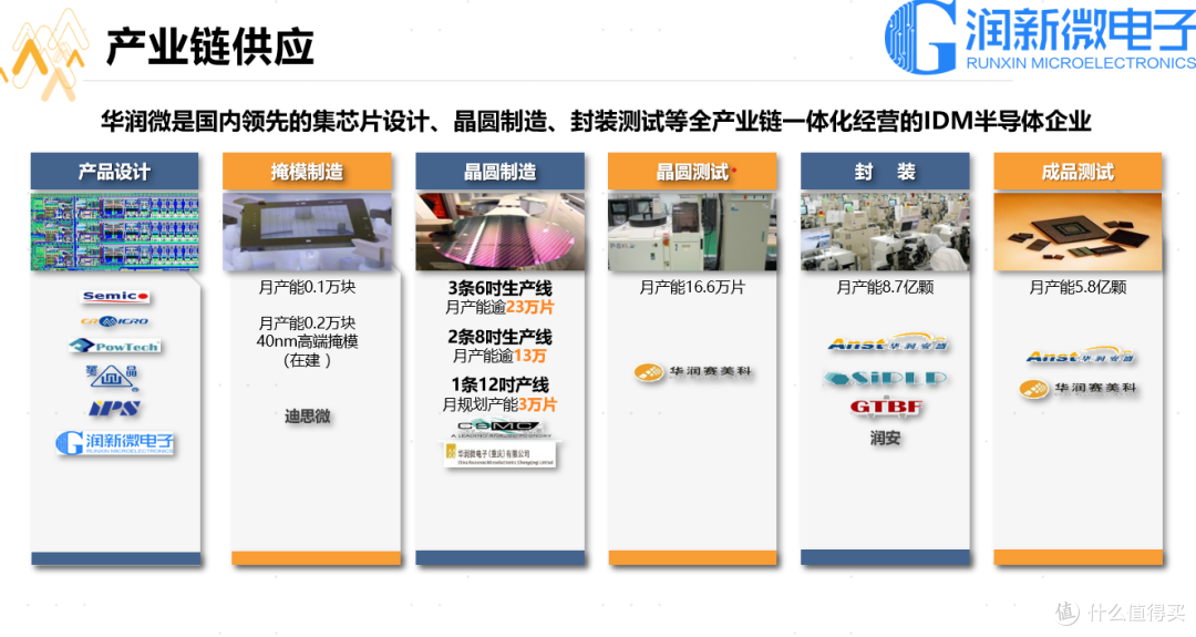 拆解报告:PHILIPS飞利浦100W 2C1A氮化镓快充充电器DLP3207B/93