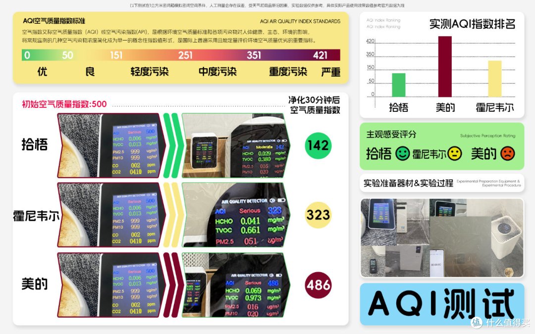 能除二手烟味的空气净化器推荐哪些?除甲醛烟味的空气净化器测评