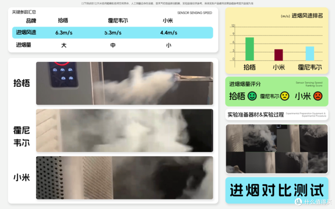 空气净化器去烟味靠谱吗？能过滤烟味的空气净化器真实测评