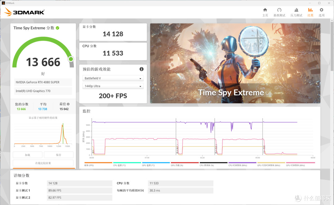 用8845HS玩3A,部署DeepSeek?实测铭凡UM880 PRO 迷你主机