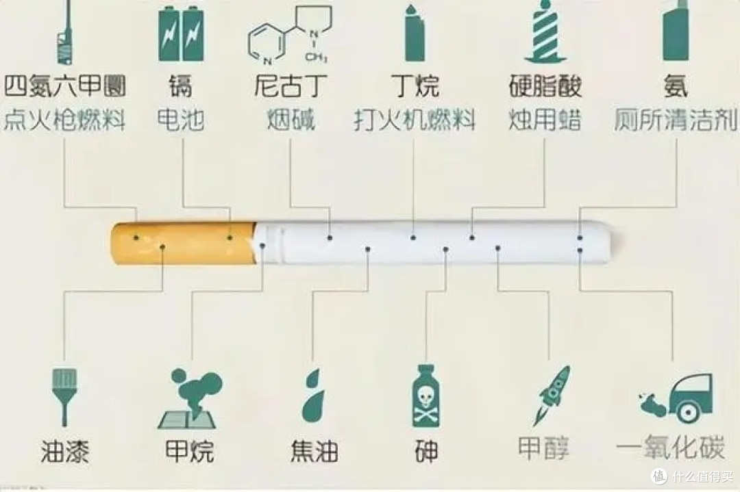 空气净化器除二手烟哪个好?去除烟味性价比最高的空气净化器