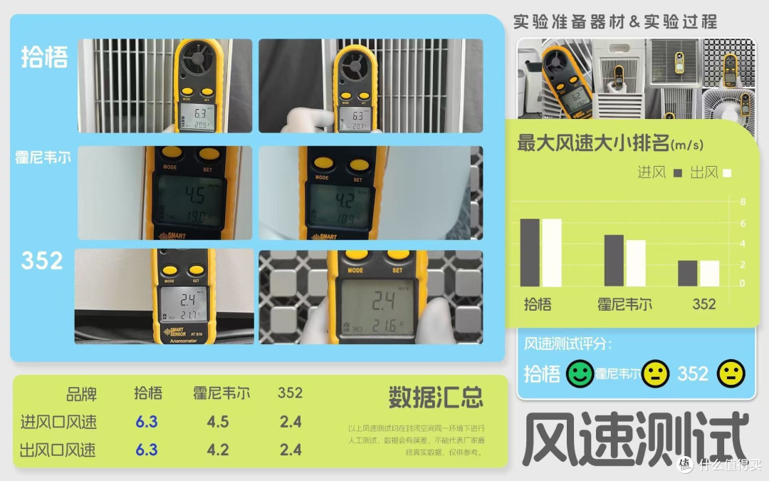 空气净化器去烟味靠谱吗?能除去烟味的空气净化器多维度测评
