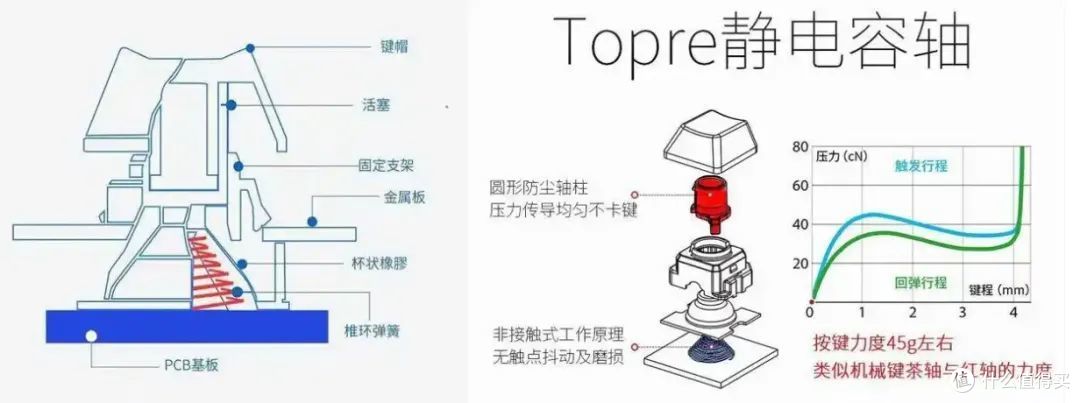HHKB:被程序员捧上神坛的效率神器,背后藏着怎样的设计哲学?