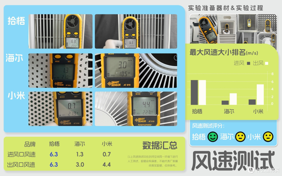 烟味空气净化器推荐哪个?烟味空气净化器推荐品牌深度测评分享