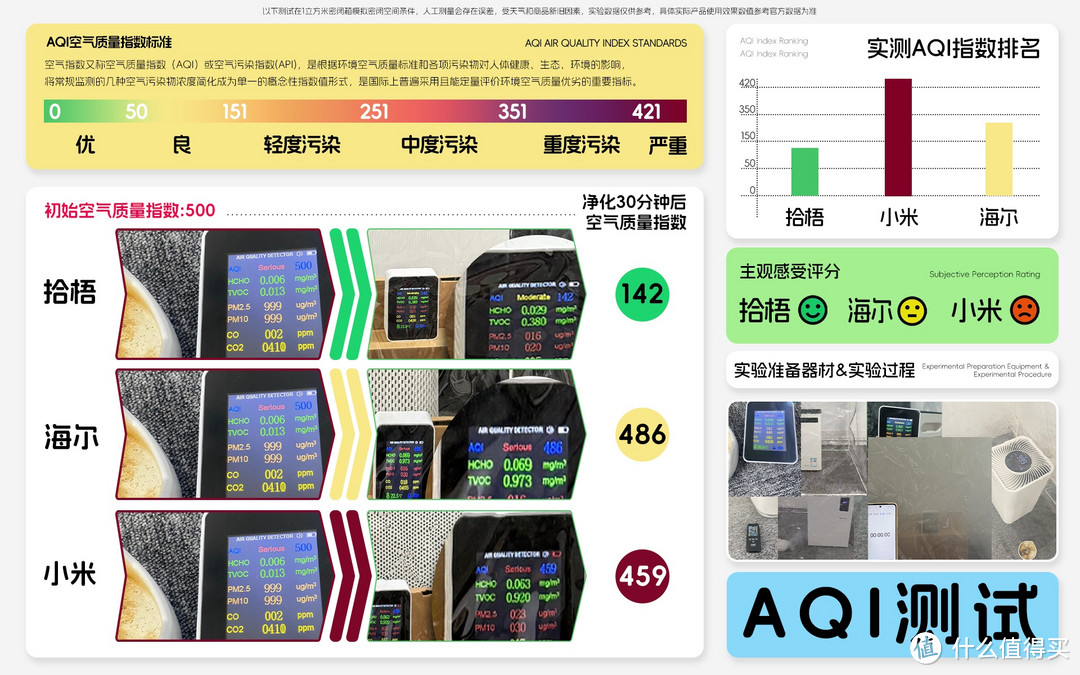 空气净化器推荐去烟味吗？最佳烟味空气净化器品牌多维度真实测评