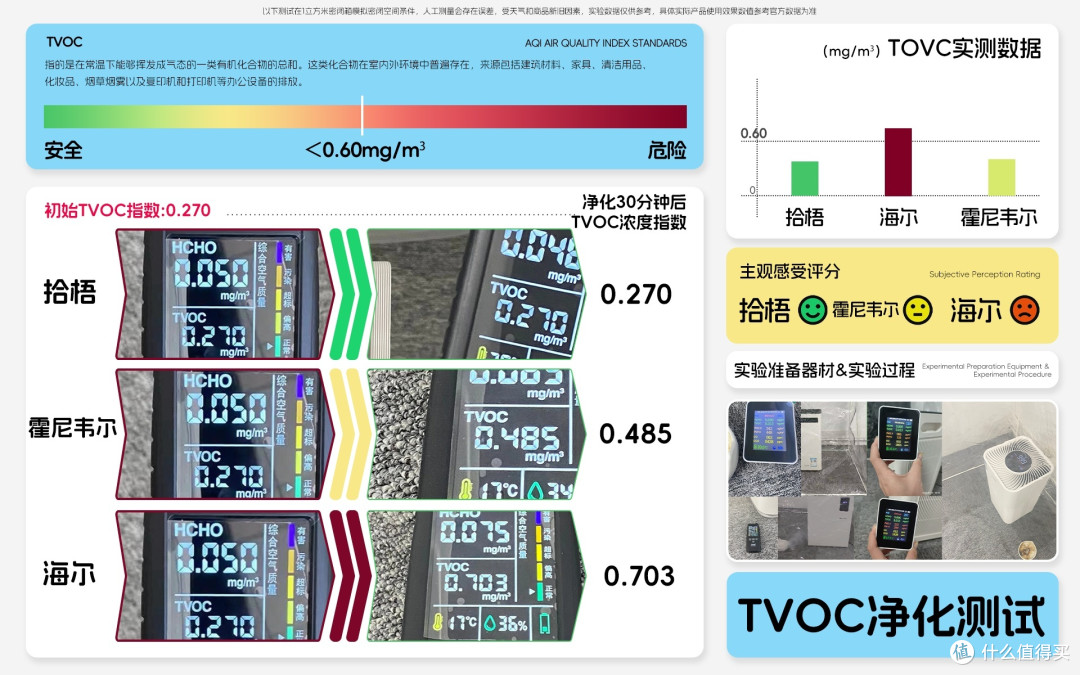 除二手烟的空气净化器哪个牌子好?平价空气净化器二手烟味测评