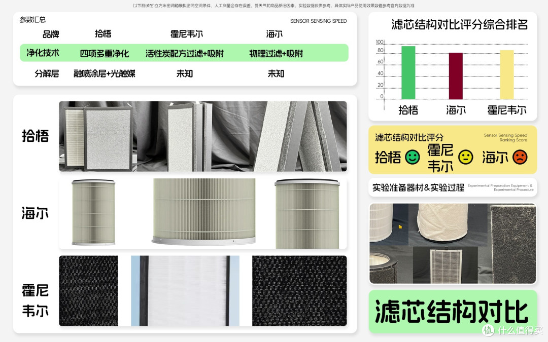 除二手烟的空气净化器哪个牌子好?平价空气净化器二手烟味测评