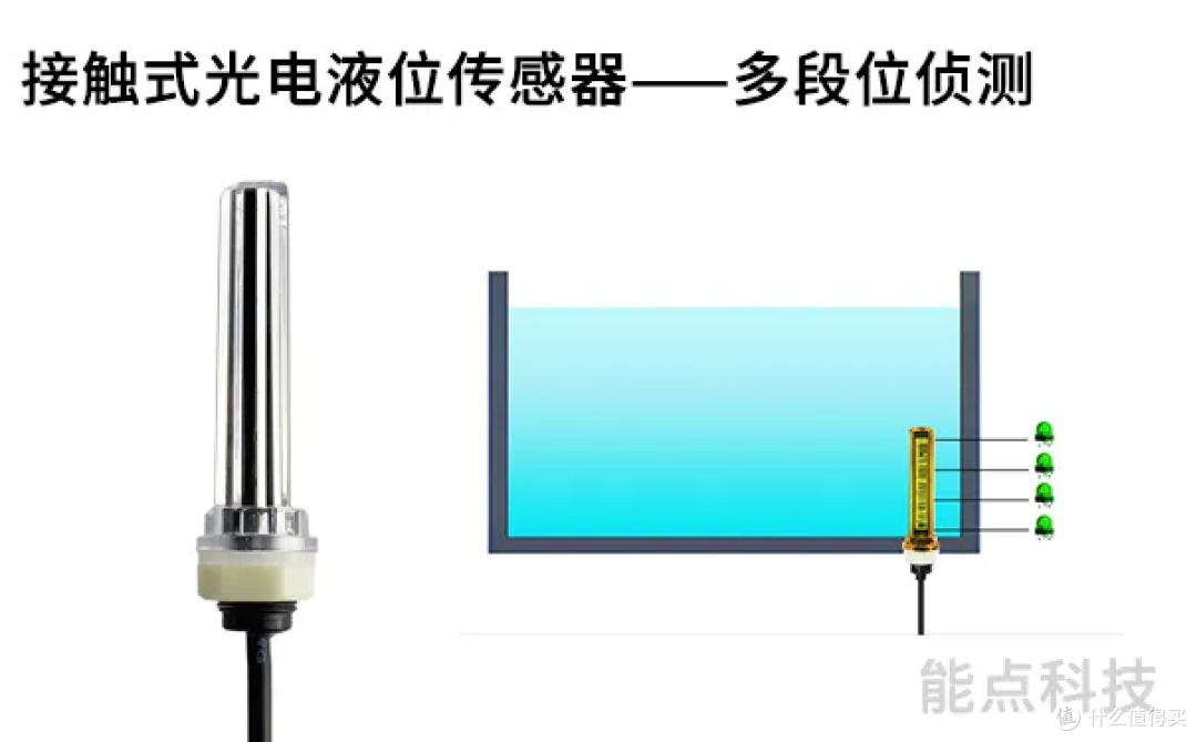 光电水位传感器