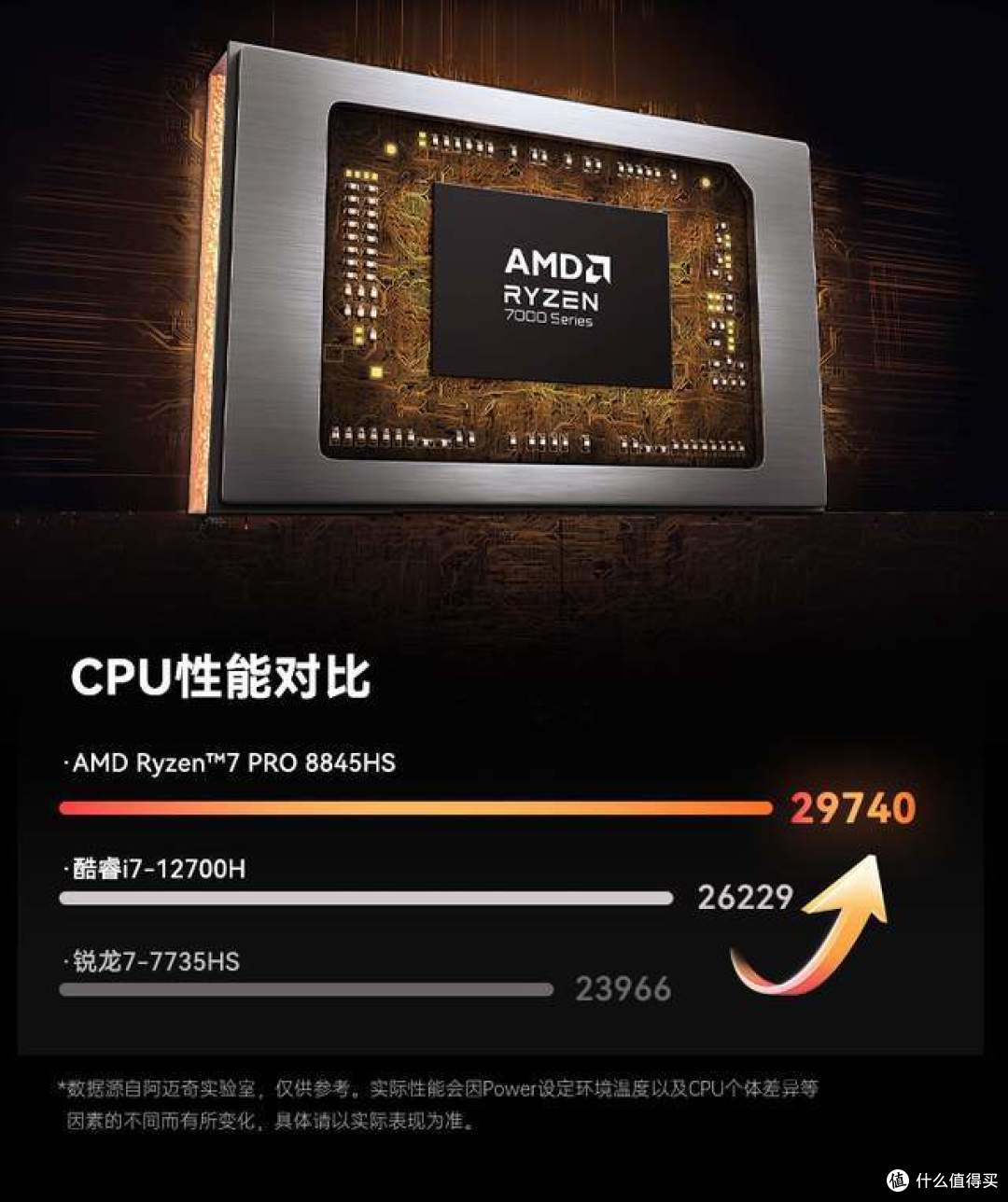 阿迈奇S3A新品:Ryzen 7 PRO 8845HS+Type-C 企业级配置卷疯了