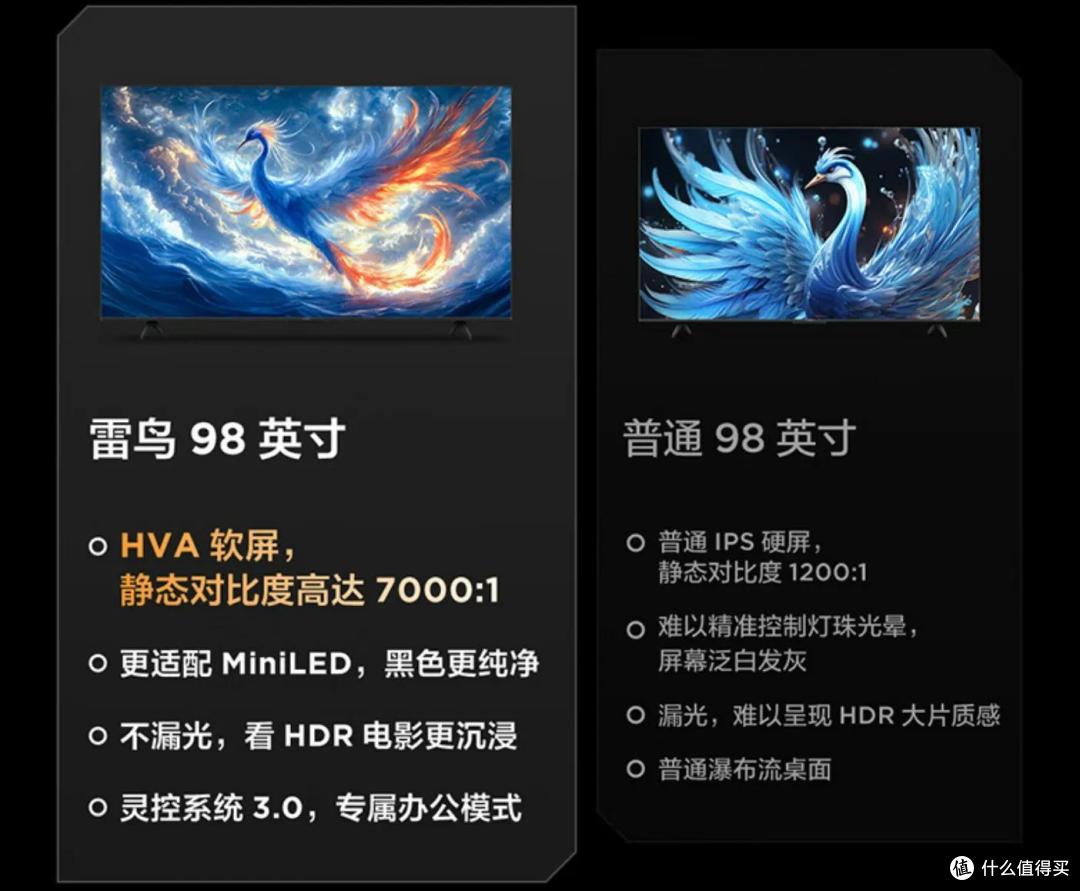 同价位98吋智能电视谁刀法更精准?无广告的雷鸟98鹤6 25款稳了
