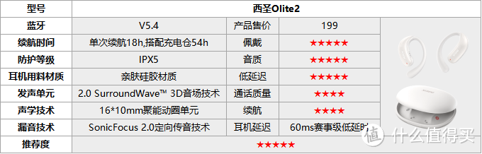 2025年最新开放式耳机汇总推荐！开放式耳机怎么选？手把手教你！