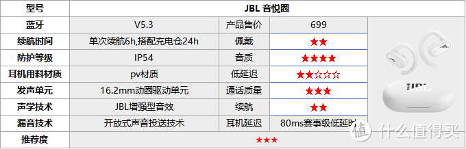 2025年最新开放式耳机汇总推荐！开放式耳机怎么选？手把手教你！