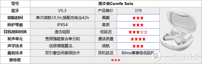 2025年最新开放式耳机汇总推荐！开放式耳机怎么选？手把手教你！