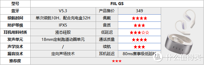 2025年最新开放式耳机汇总推荐！开放式耳机怎么选？手把手教你！