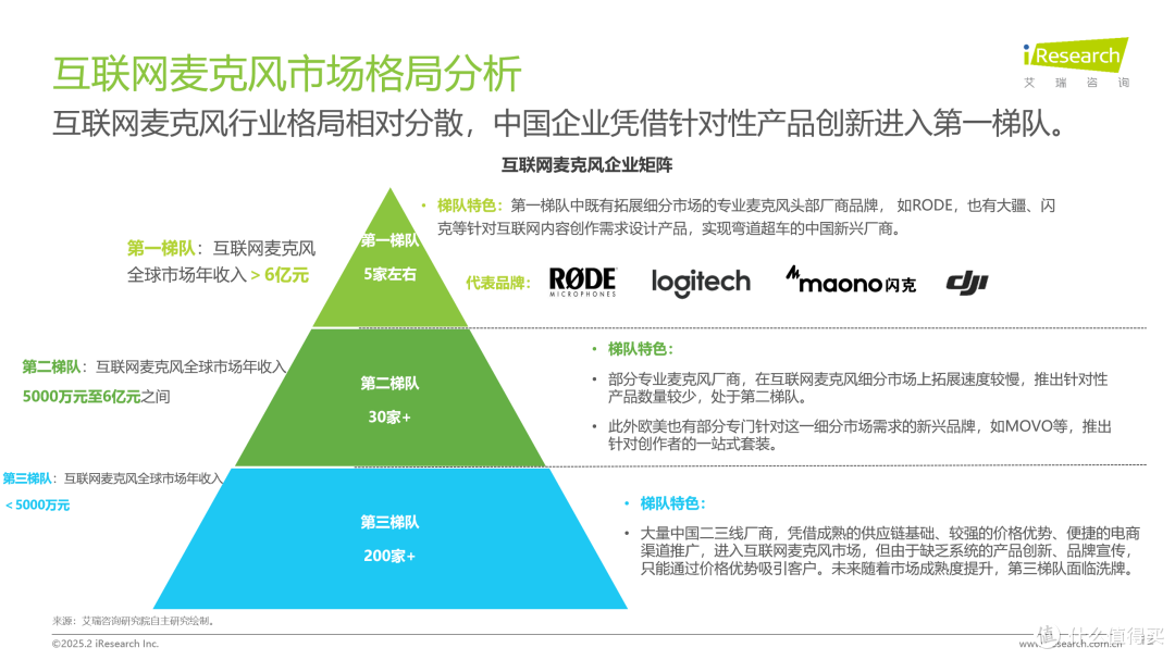 闪克 Wave T5 无线麦克风，技术平权下的百元专业收音夹持