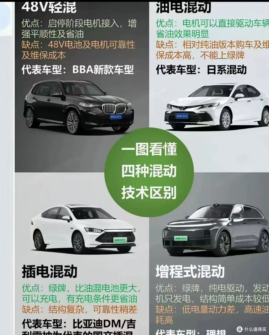新能源车的三重奏：混动、增程与纯电的共生时代